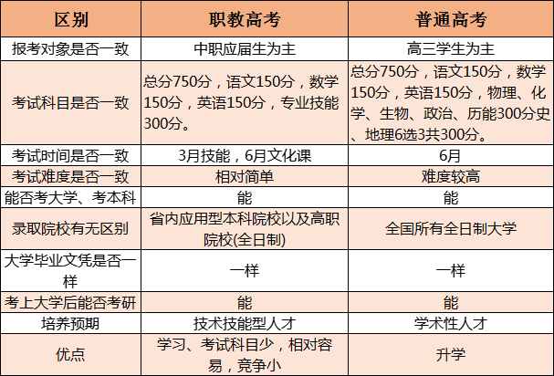 依据现行职业高中教学大纲命制