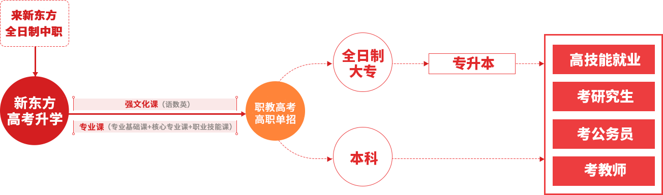 职业技能型人才