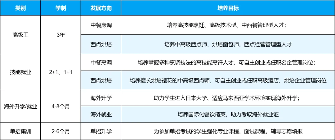 以核心竞争力叩响未来之门