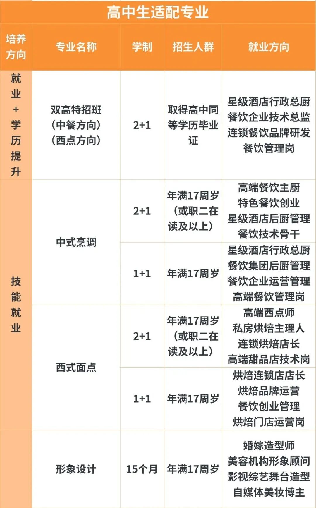 升学季家长纠结民办专科选择